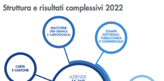 Assemblee di Assocarta e Federazione Carta e Grafica 2023