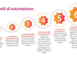 Efi, workflow veloci, efficienti e remunerativi