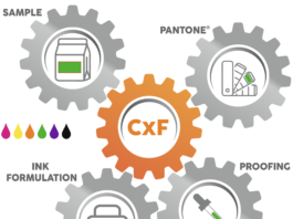 Le tecnologie per il color management