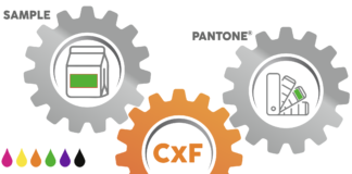 Le tecnologie per il color management