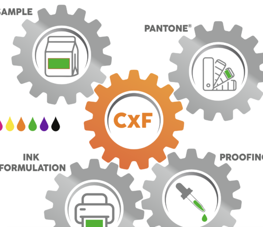 Le tecnologie per il color management