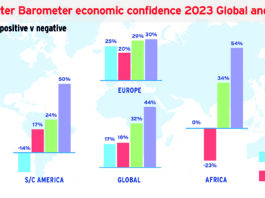 Drupa Global Trends: avanti con fiducia