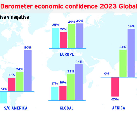 Drupa Global Trends: avanti con fiducia