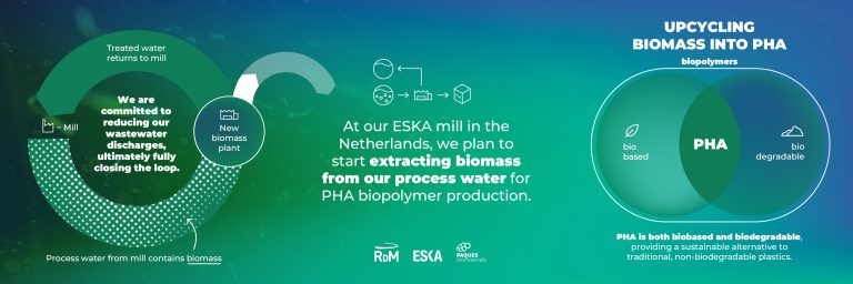 Eska, parte di RDM Group, e Paques Biomaterials: biopolimeri biobased e biodegradabili ricavati dall’acqua di processo della produzione di carta