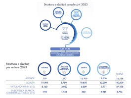 Federazione Carta e Grafica, i dati del primo semestre 2024