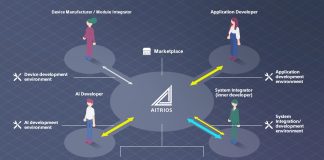Sony rivoluziona la pubblicità digitale: al DSSE il primo display AI con risposta ocular