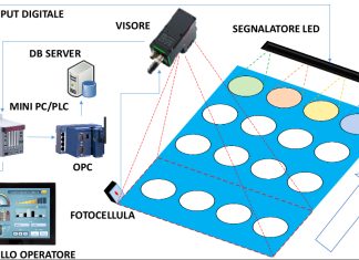 In-line inspection of frozen pizza bases