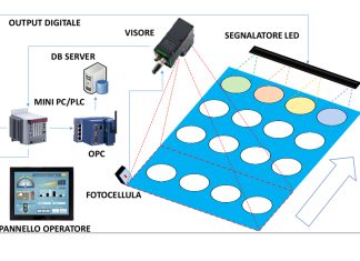 In-line inspection of frozen pizza bases