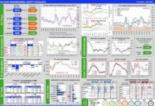 Aggiornamento mercati 13-7-2017
