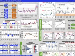 Aggiornamento mercati 15-2-2023