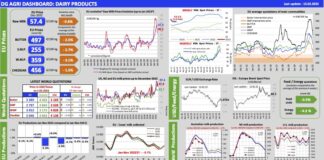 Aggiornamento mercati 15-2-2023