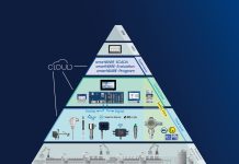 Strumenti di misura e regolazione
