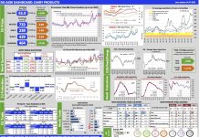 Aggiornamento mercati 14-7-2025