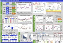 Aggiornamento mercati 30-7-2025