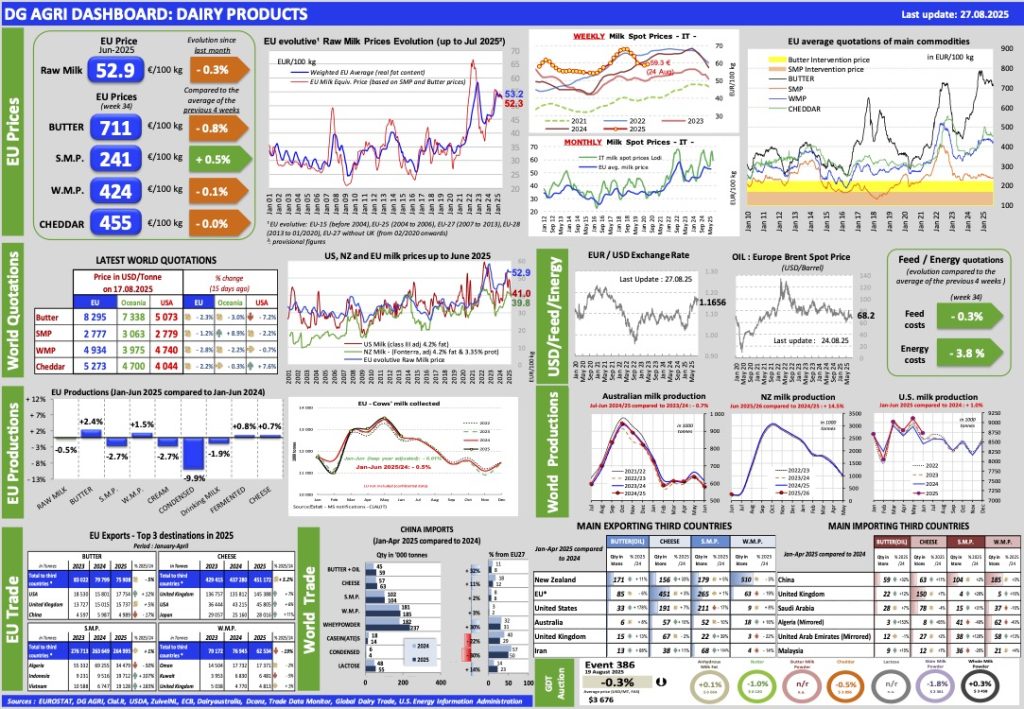 Aggiornamento mercati 27-8-2025