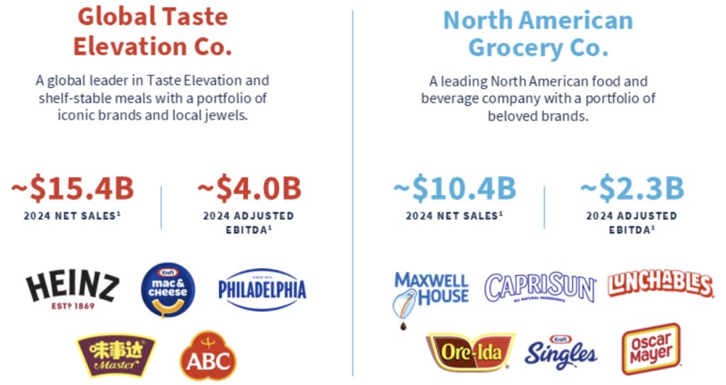 Kraft Heinz Company si divide in due società
