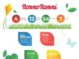 bilancio di sostenibilità 2024 di Nonno Nanni