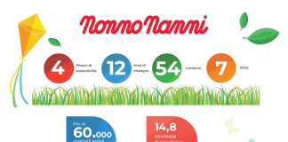 bilancio di sostenibilità 2024 di Nonno Nanni