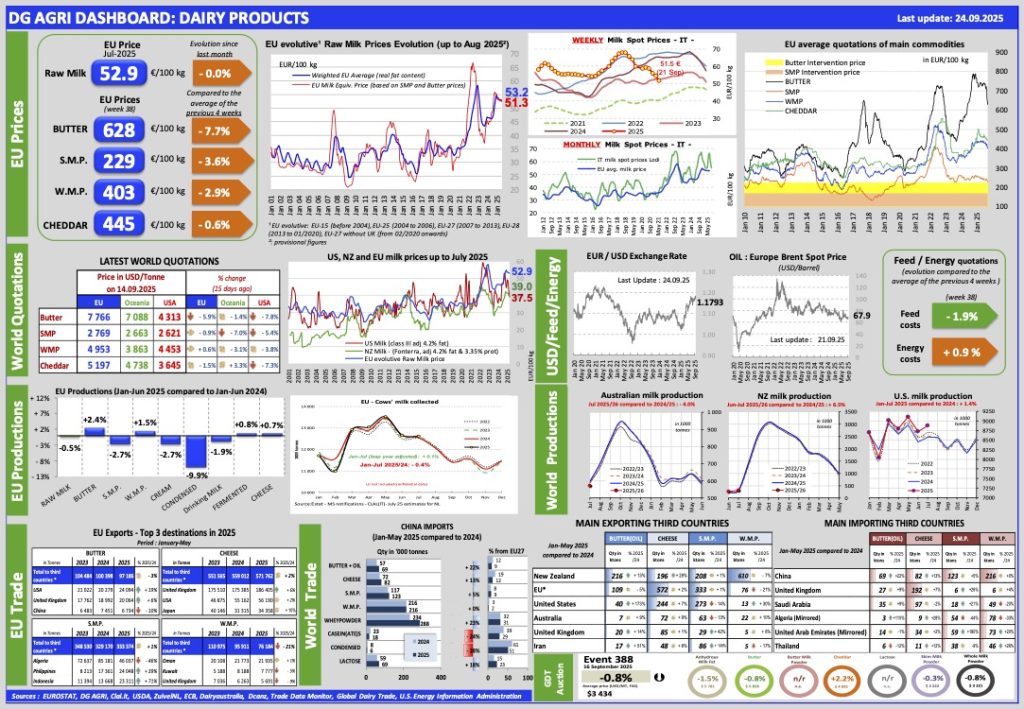 Aggiornamento mercati 24-9-2025