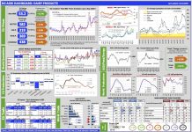 Aggiornamento mercati 22-10-2025