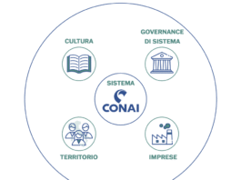 CONAI pubblica il rapporto di sostenibilità