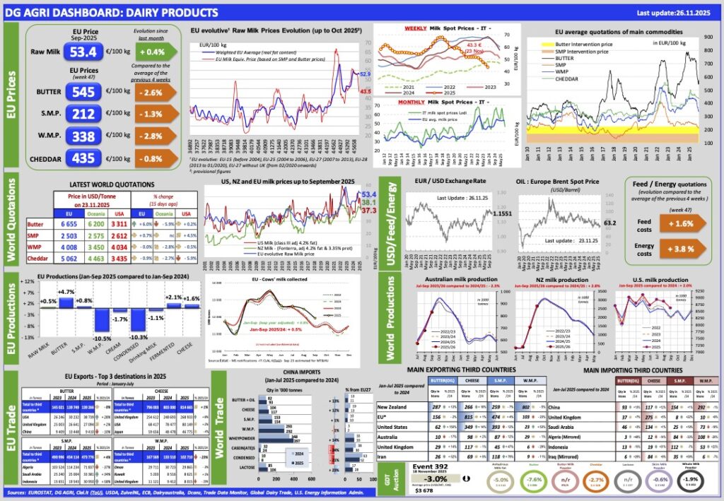 Aggiornamento mercati 26-11-2025