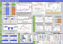 Aggiornamento mercati 26-11-2025