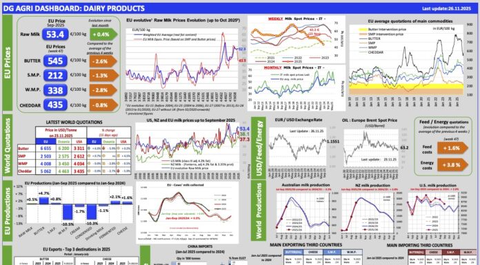 Aggiornamento mercati 26-11-2025