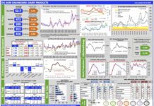 Aggiornamento mercati 10-12-2025