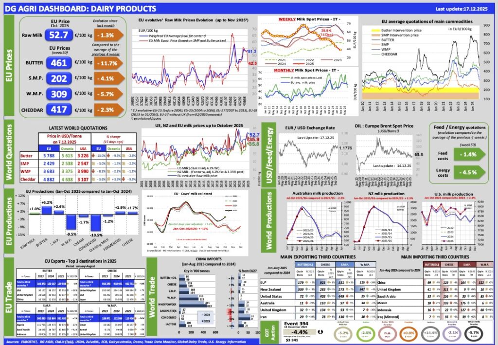 Aggiornamento mercati 17-12-2025