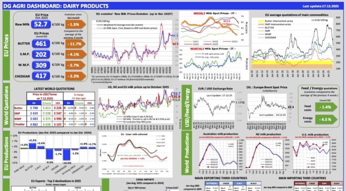 Aggiornamento mercati 17-12-2025