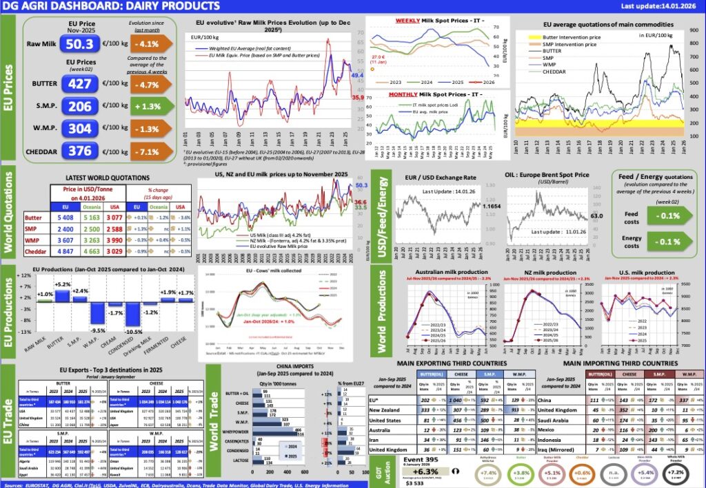 Aggiornamento mercati 14-1-2026