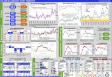 Aggiornamento mercati 14-1-2026