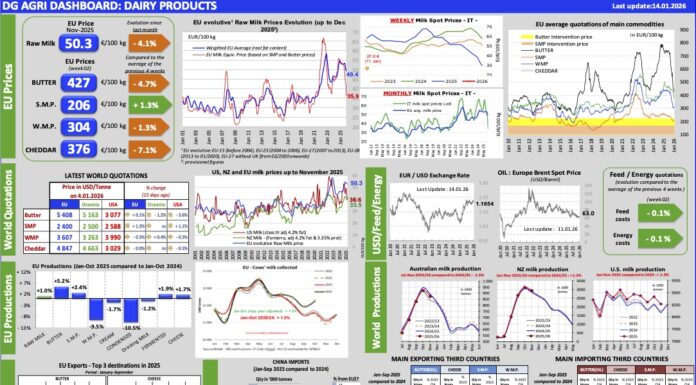 Aggiornamento mercati 14-1-2026