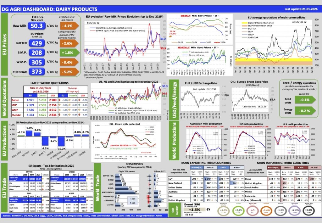 Aggiornamento mercati 21-1-2026