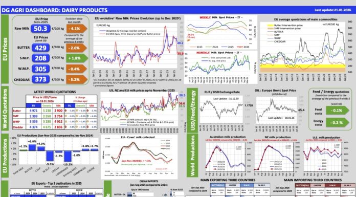 Aggiornamento mercati 21-1-2026