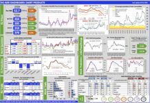 Aggiornamento mercati 7-1-2026