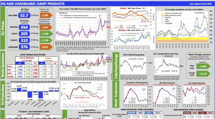 Aggiornamento mercati 7-1-2026