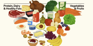 Le nuove Linee guida USA per l’alimentazione (fonte: realfood.gov)