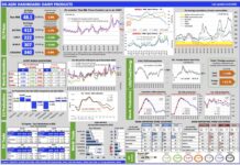 Aggiornamento mercati 11-2-2026