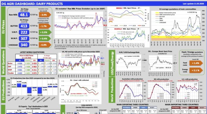 Aggiornamento mercati 11-2-2026