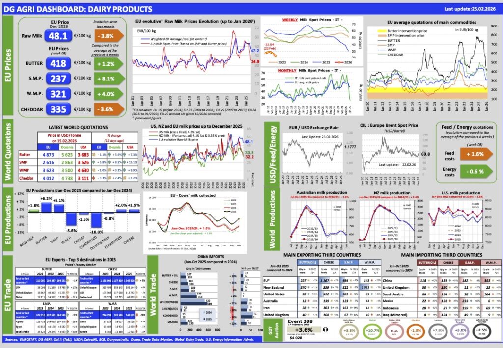 Aggiornamento mercati 25-2-2026