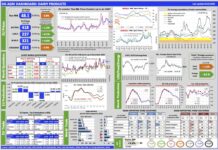 Aggiornamento mercati 25-2-2026