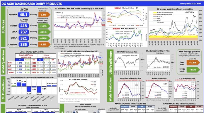 Aggiornamento mercati 25-2-2026