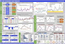 Aggiornamento mercati 4-2-2026