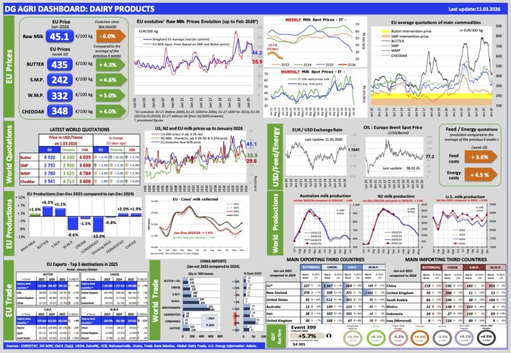 Aggiornamento mercati 11-3-2026