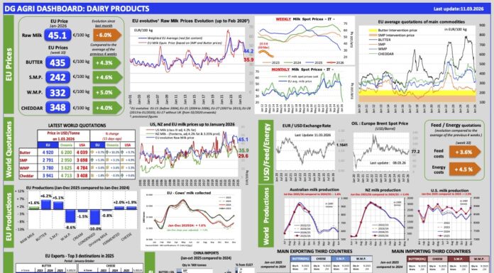 Aggiornamento mercati 11-3-2026