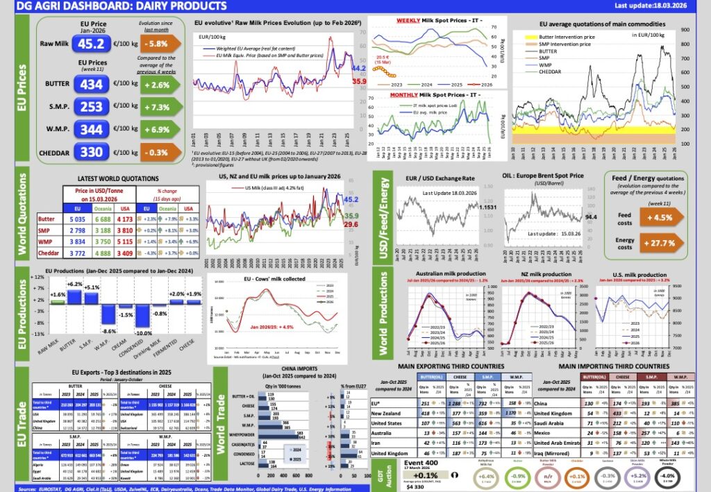 Aggiornamento mercati 18-3-2026