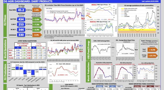 Aggiornamento mercati 18-3-2026