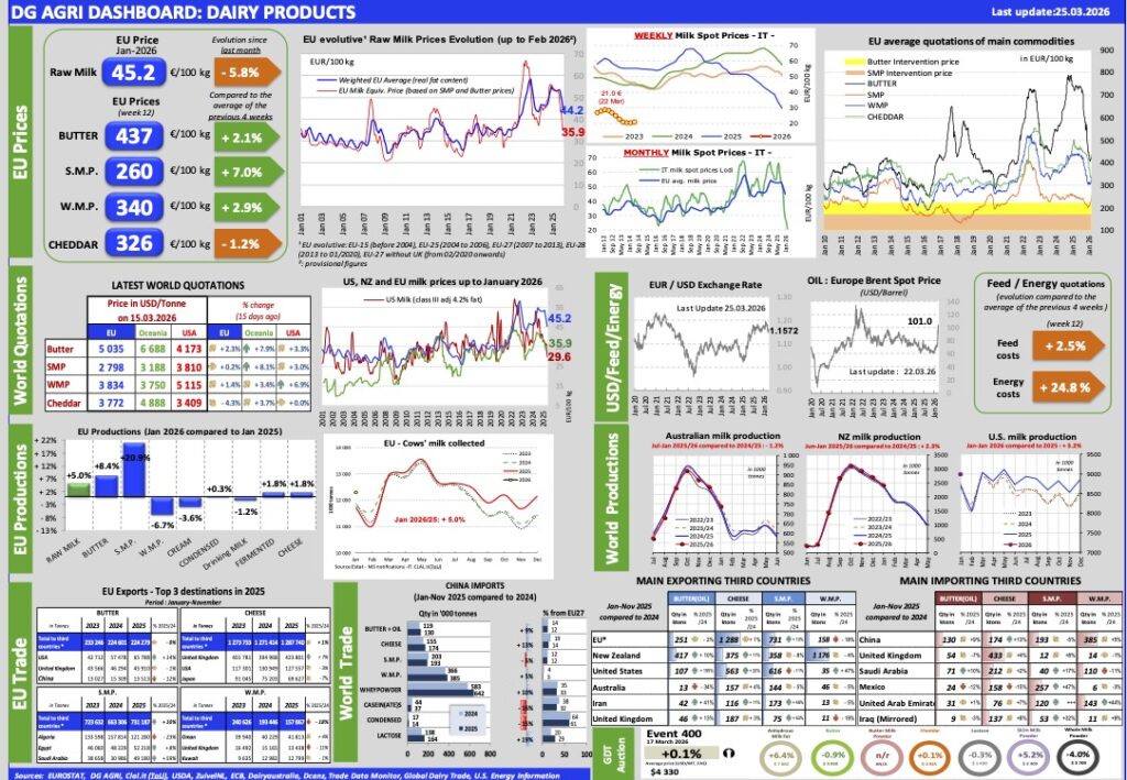 Aggiornamento mercati 25-3-2026